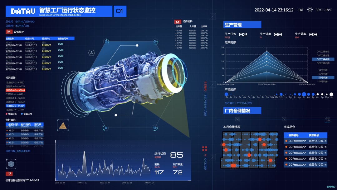 可视化大屏不会做？这篇 UI 设计指南总结了7个重要知识点！