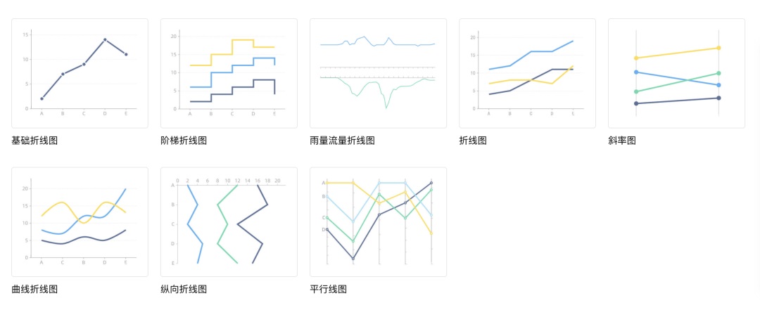 可视化大屏不会做？这篇 UI 设计指南总结了7个重要知识点！