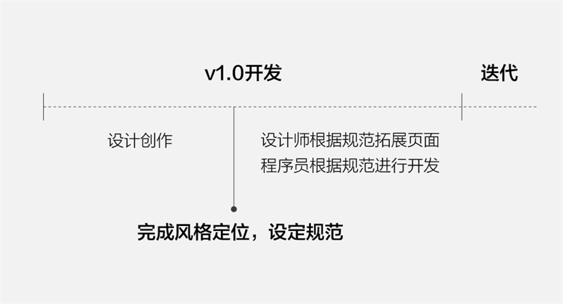 内部教程！超实用6步透视网易设计规范（附完整PDF下载）