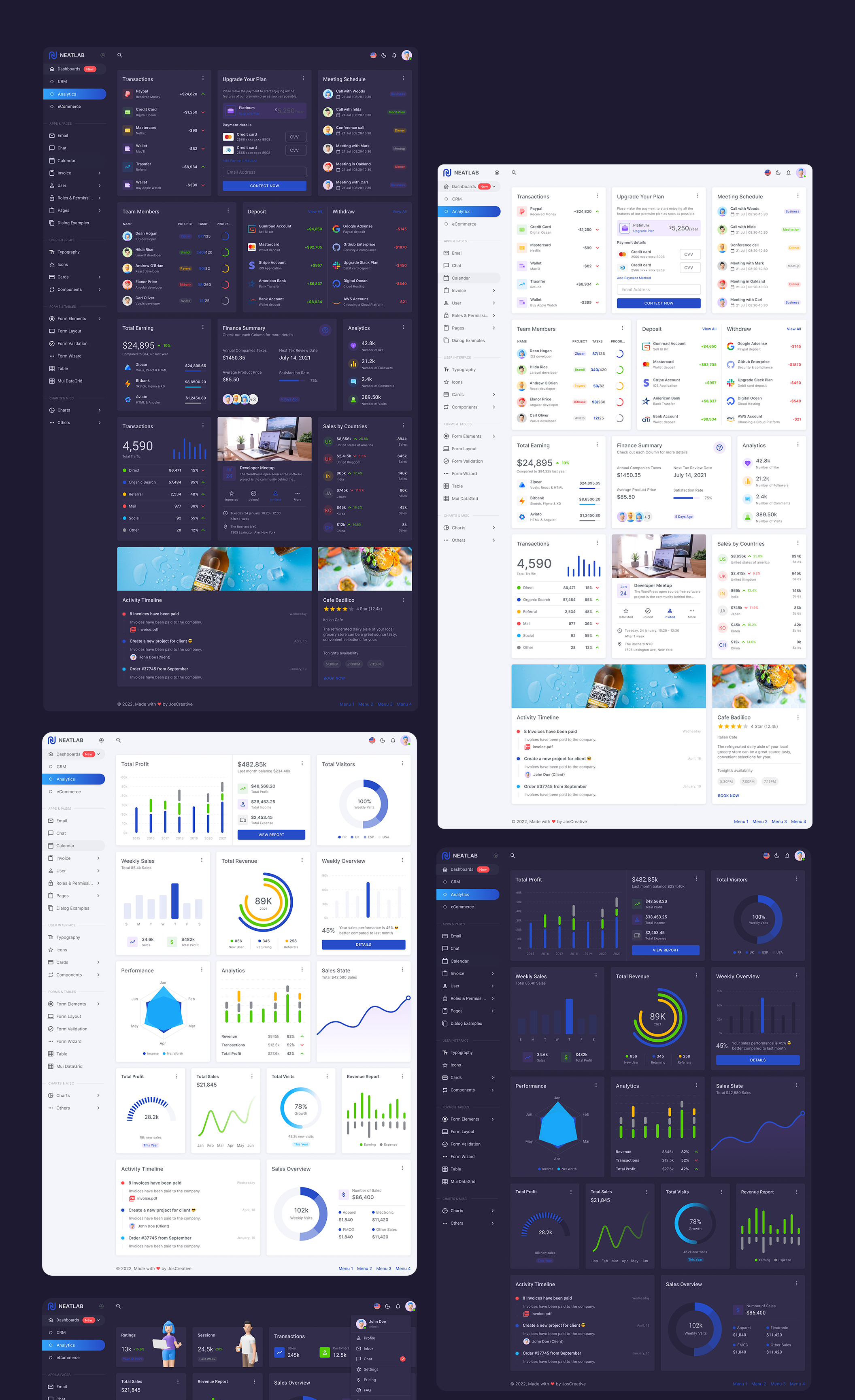 NEATLAB - Analytics Admin Dashboard UI Design Kit — Figma Resources on UI8